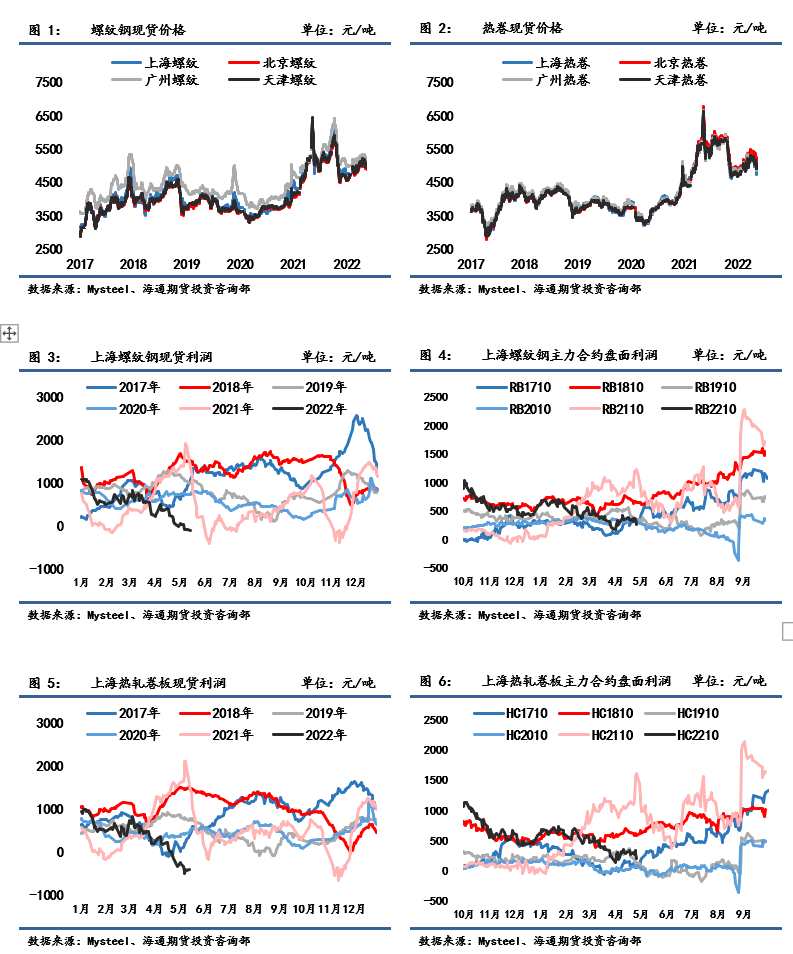 南华期货-钢材-5月17日