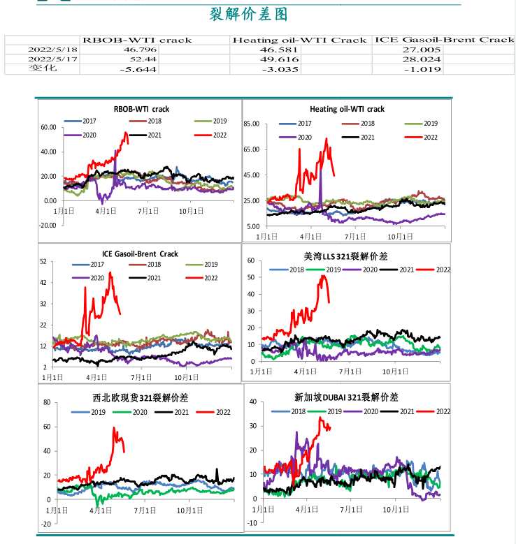 新湖期貨-原油-5月19日