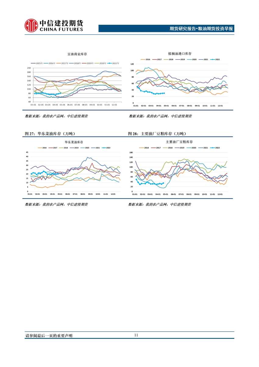 點(diǎn)擊看大圖 中信建投期貨-鎳-5月9日