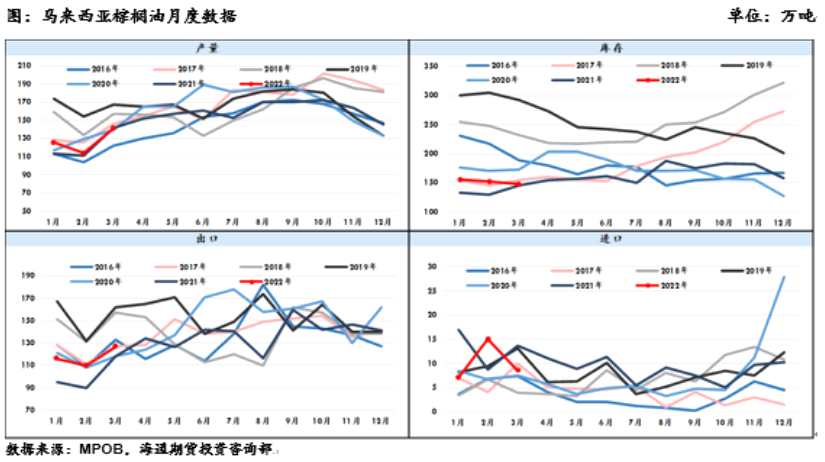 海通期货-油脂-5月6日