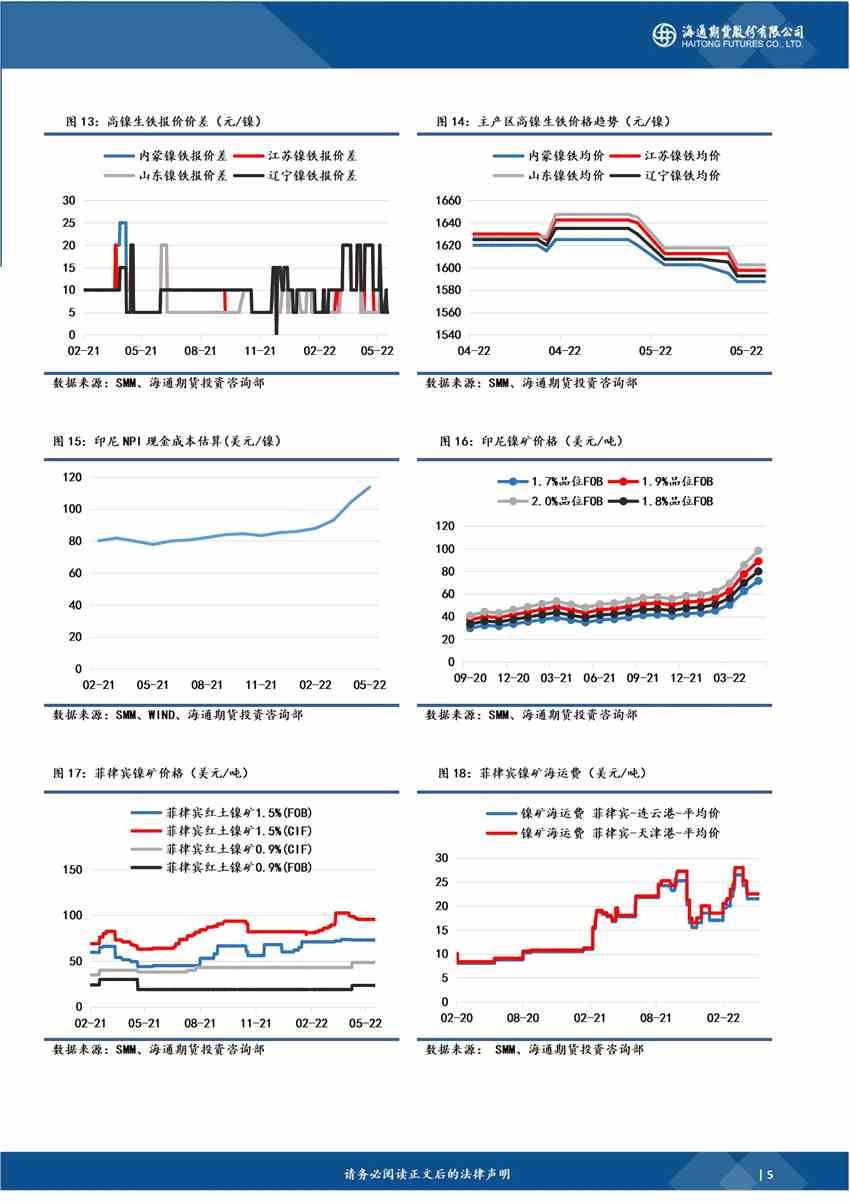 海通期货-镍-5月23日