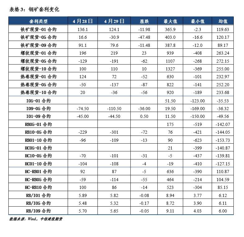 海通期货-钢材-5月5日