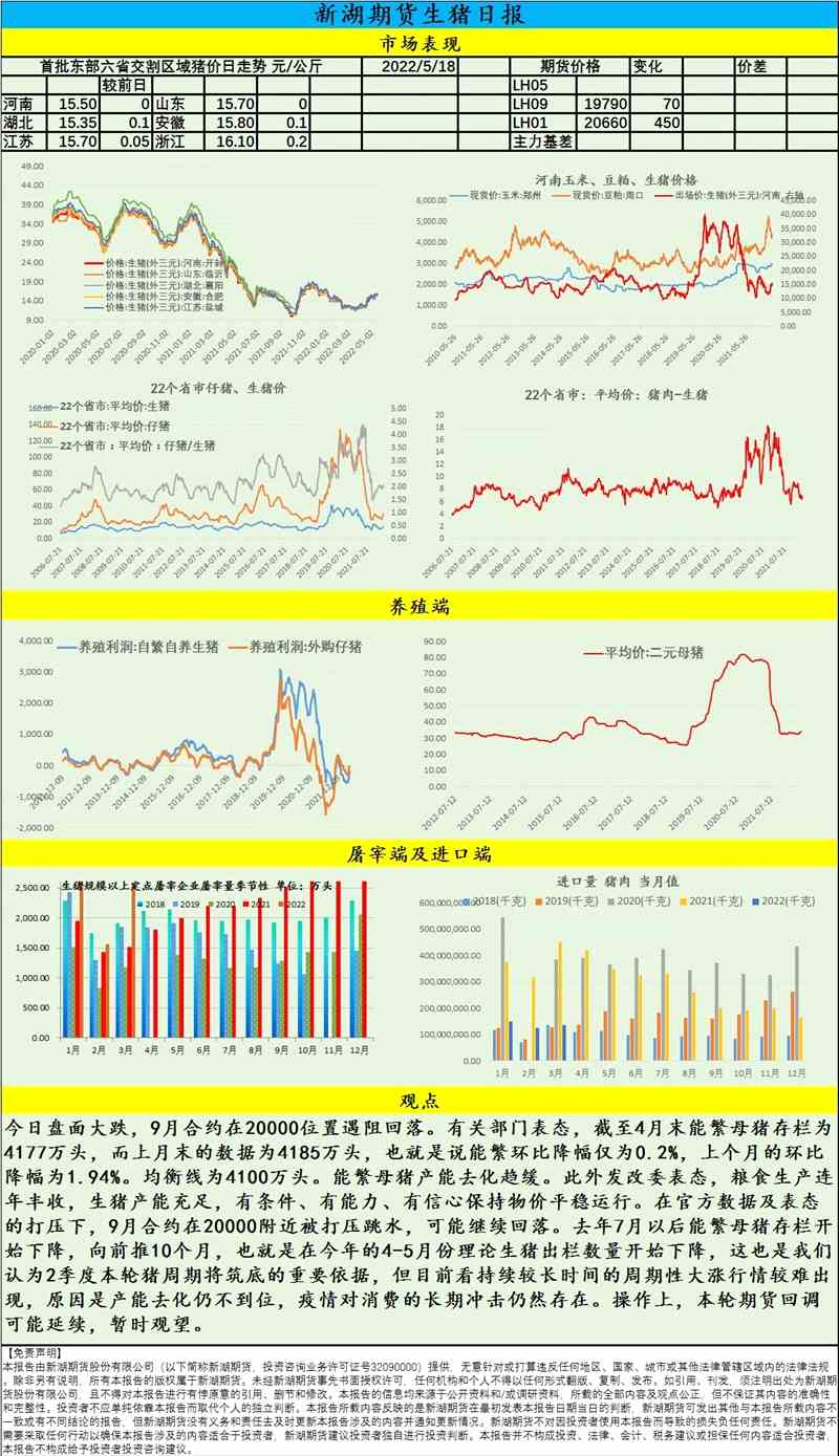 點(diǎn)擊看大圖 新湖期貨-生豬-5月18日