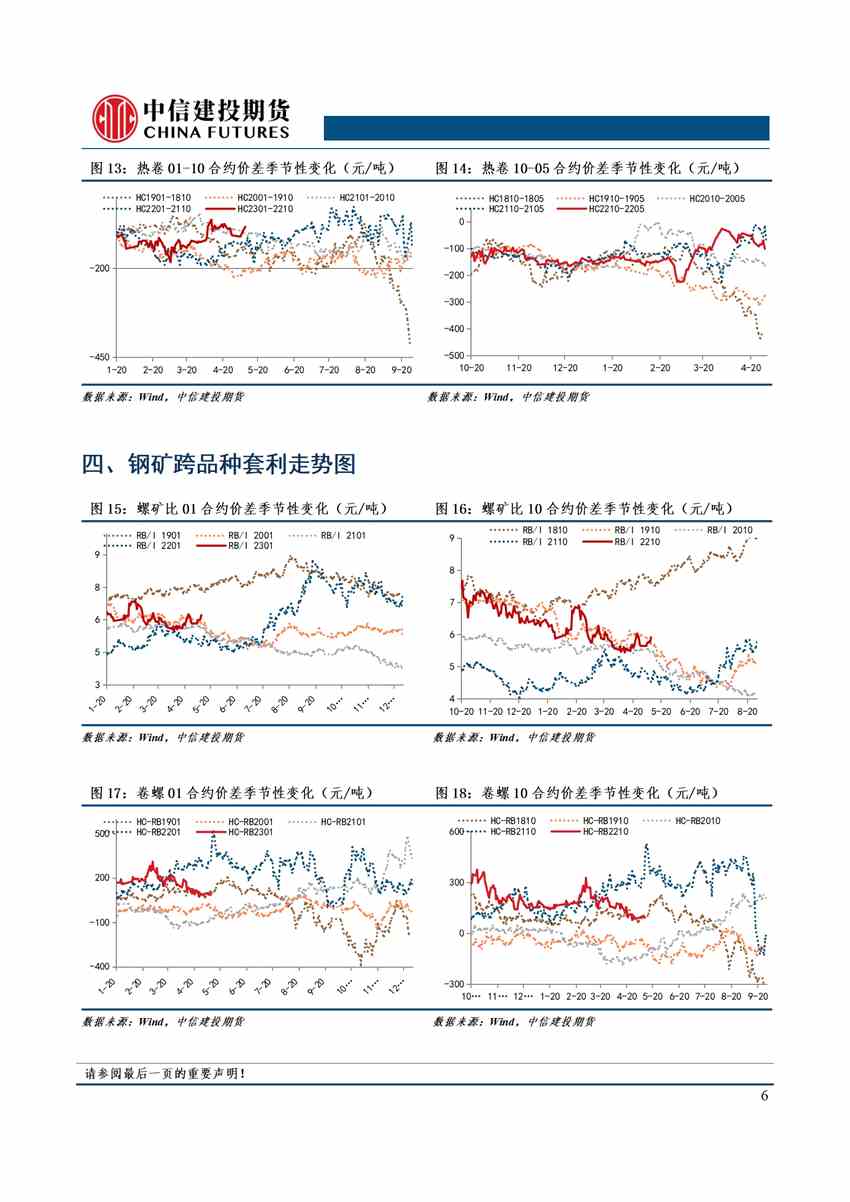 中信建投期货-钢材-5月11日