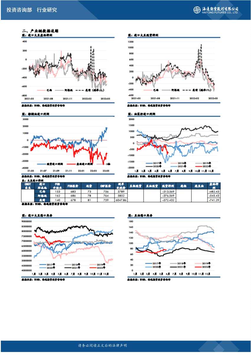 點(diǎn)擊看大圖 南華期貨-油脂-5月24日