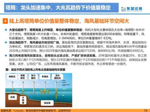 重磅！【东吴电新】海风招标重启，陆风平价新周期--2022年风电策略报告