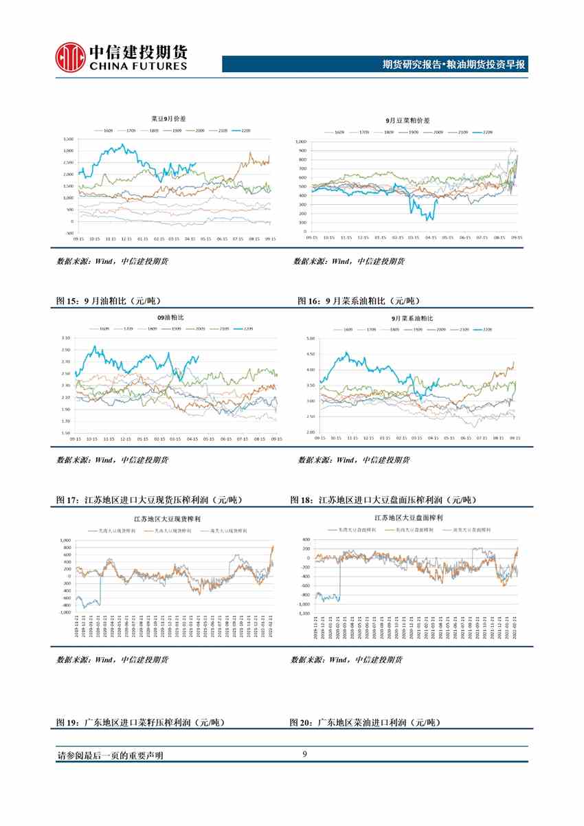點(diǎn)擊看大圖 中信建投期貨-鎳-5月9日