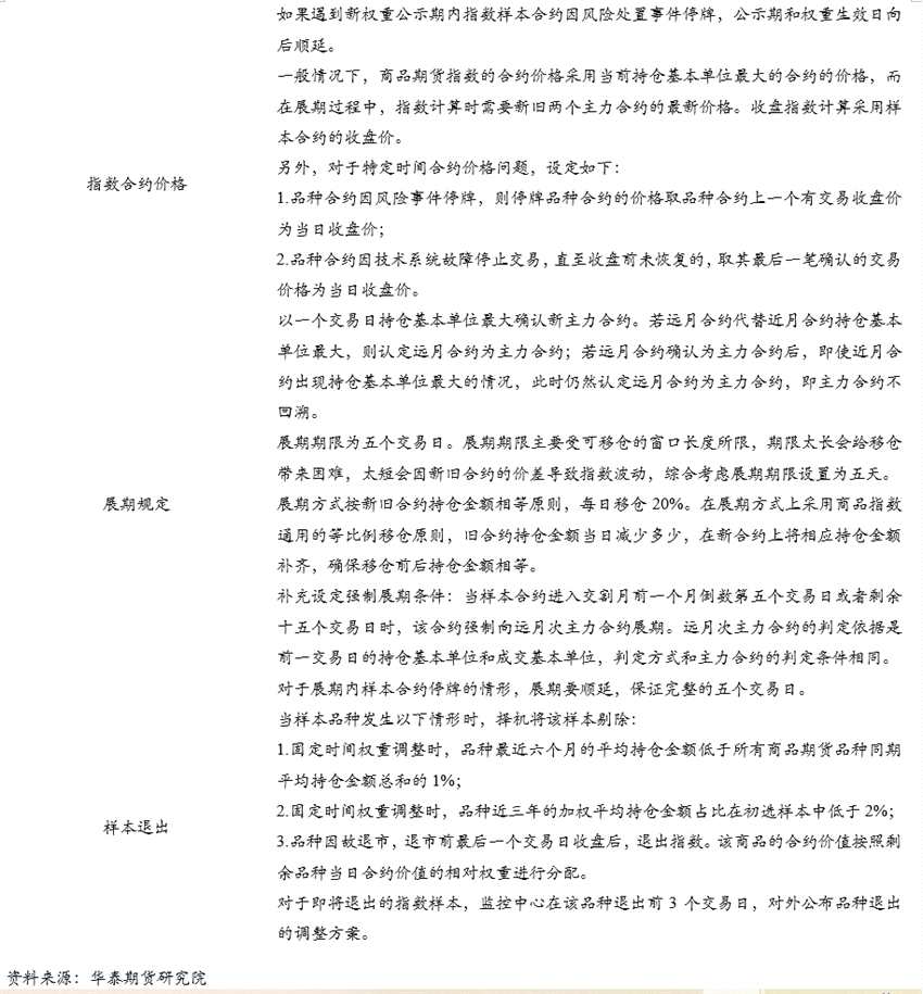 華泰期貨：商品指數(shù)期貨標的指數(shù)的考察