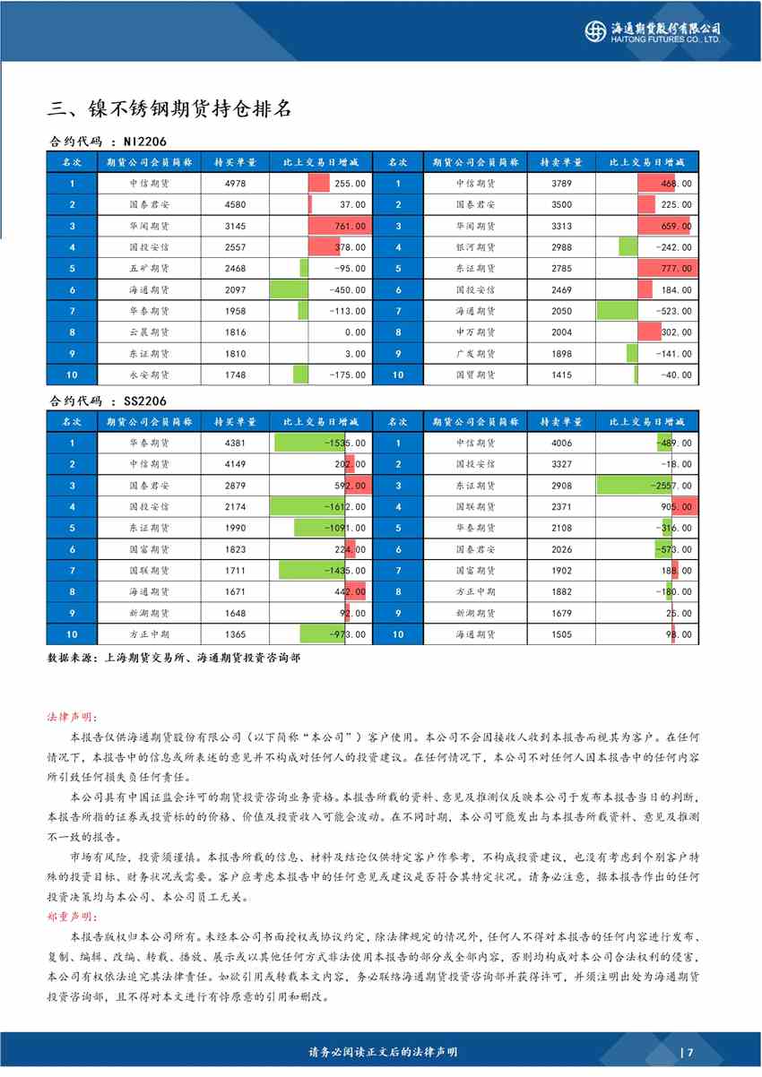 海通期货-镍-5月23日