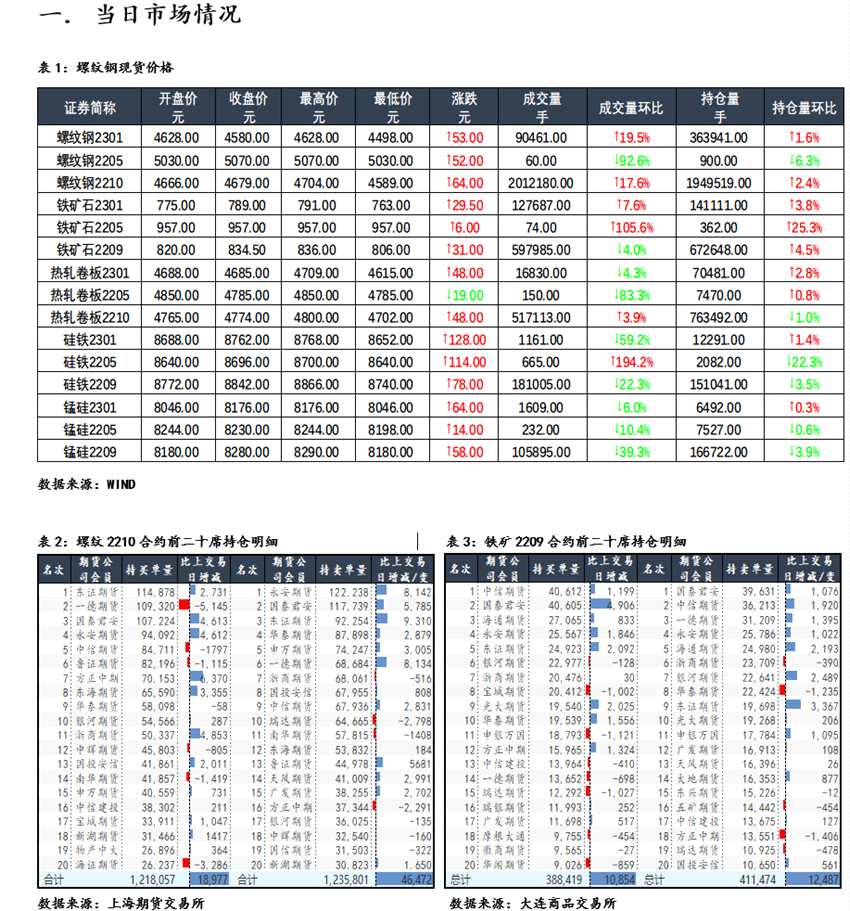 南华期货-钢材-5月17日