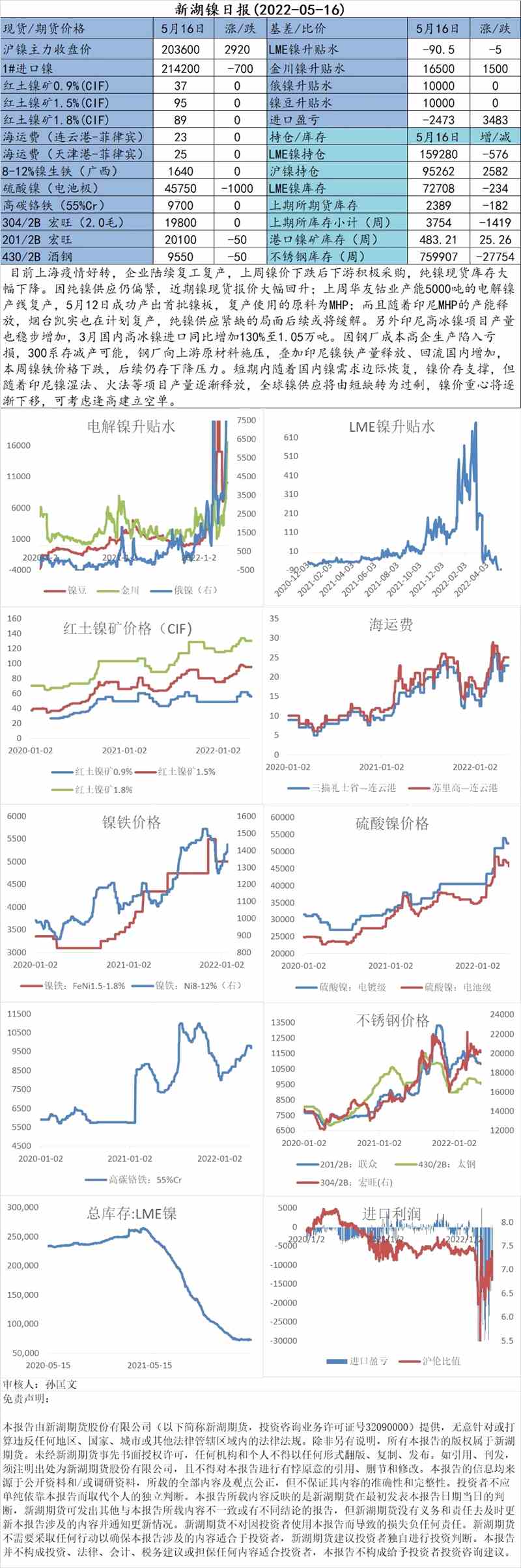 新湖期貨-鎳-5月16日