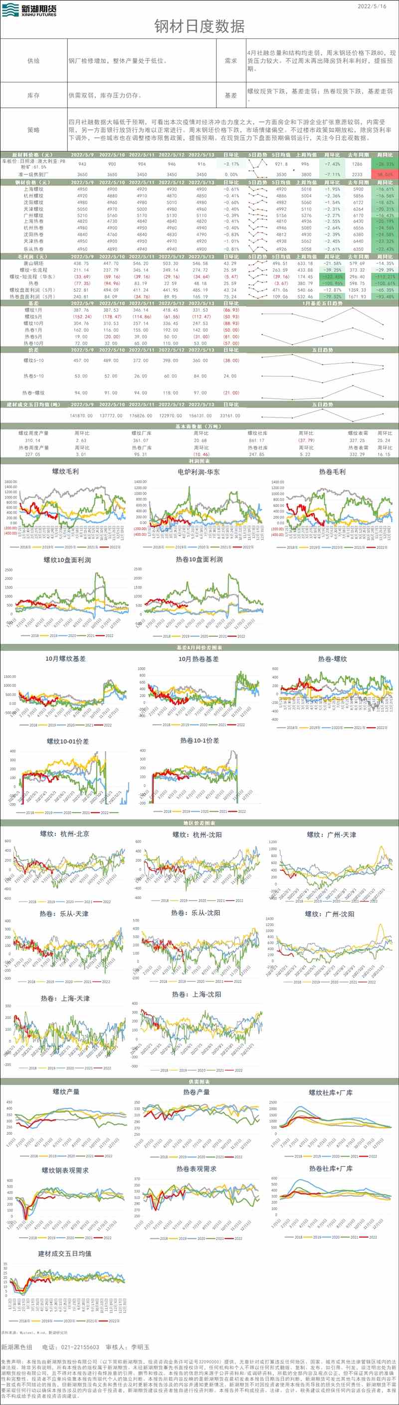 新湖期货-钢材-5月16日