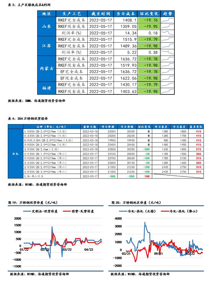 點擊看大圖 海通期貨-鎳-5月19日