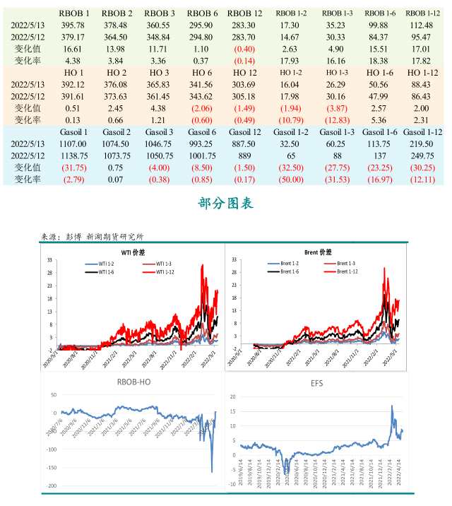 點(diǎn)擊看大圖 新湖期貨-原油-5月16日