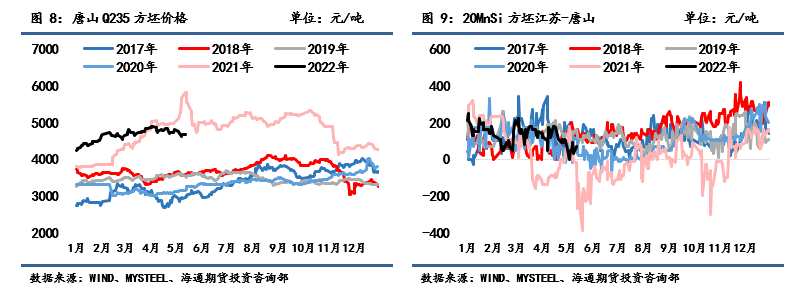 點(diǎn)擊看大圖 海通期貨-鋼材-5月16日