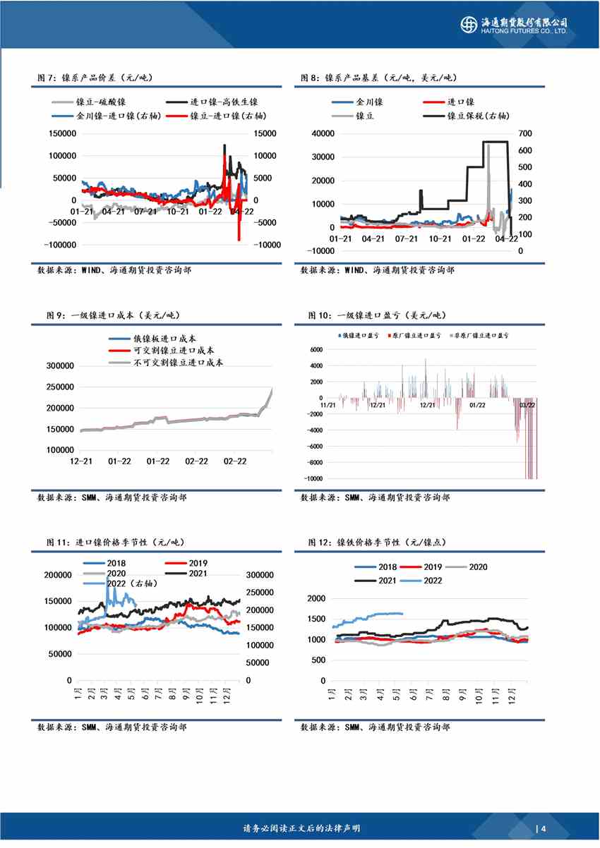 海通期貨-鎳-5月13日