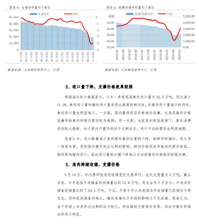 點(diǎn)擊看大圖 大有期貨-生豬-5月6日