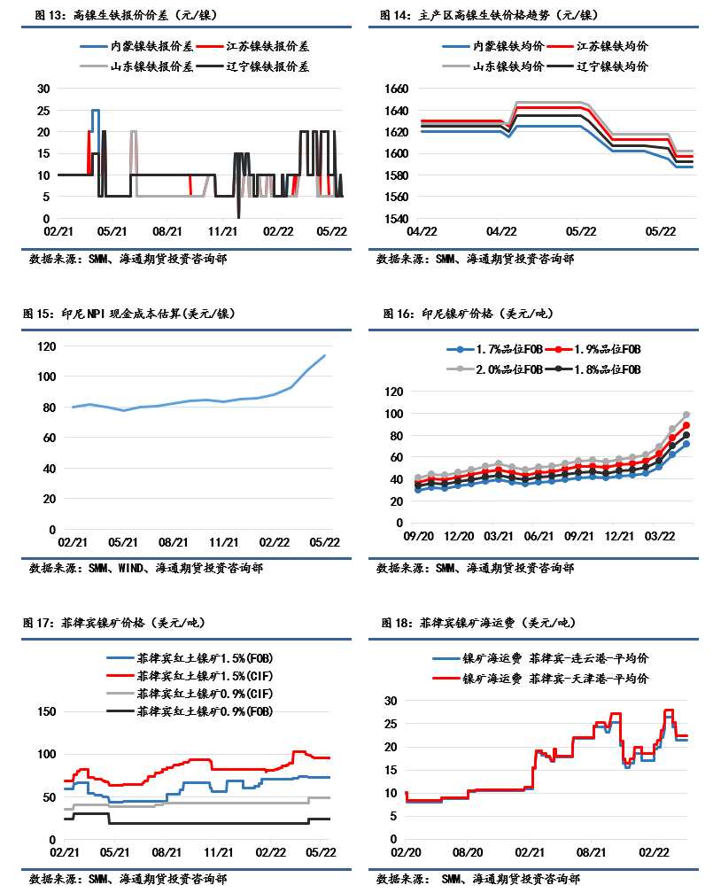海通期貨-鎳-5月20日 