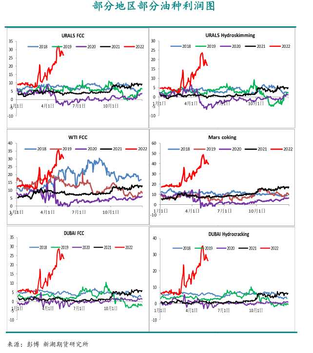 新湖期貨-原油-5月19日