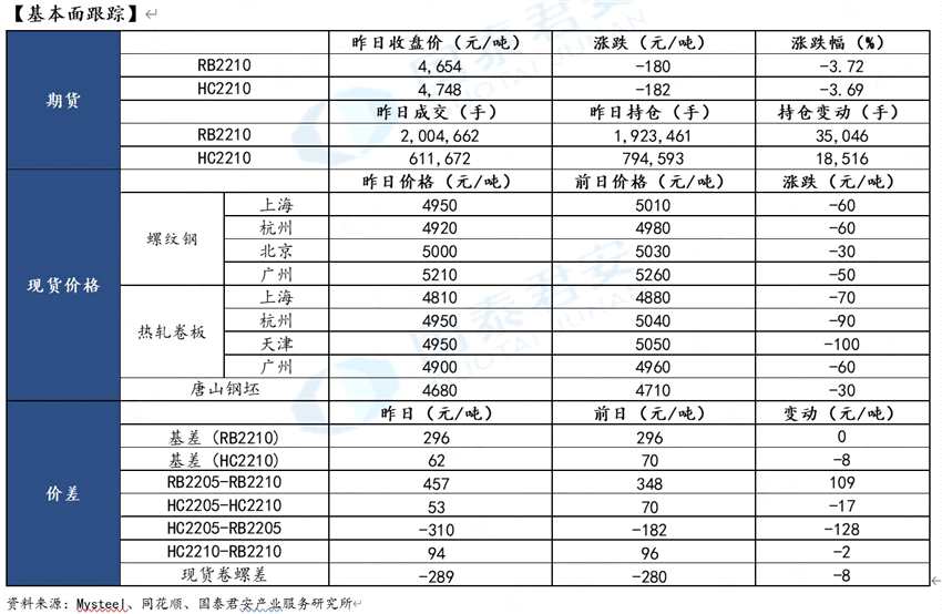 国泰君安期货-钢材-5月10日