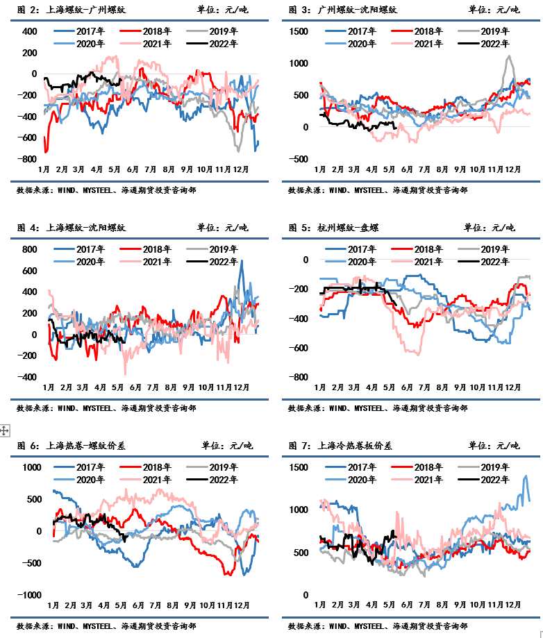 點(diǎn)擊看大圖 海通期貨-鋼材-5月16日