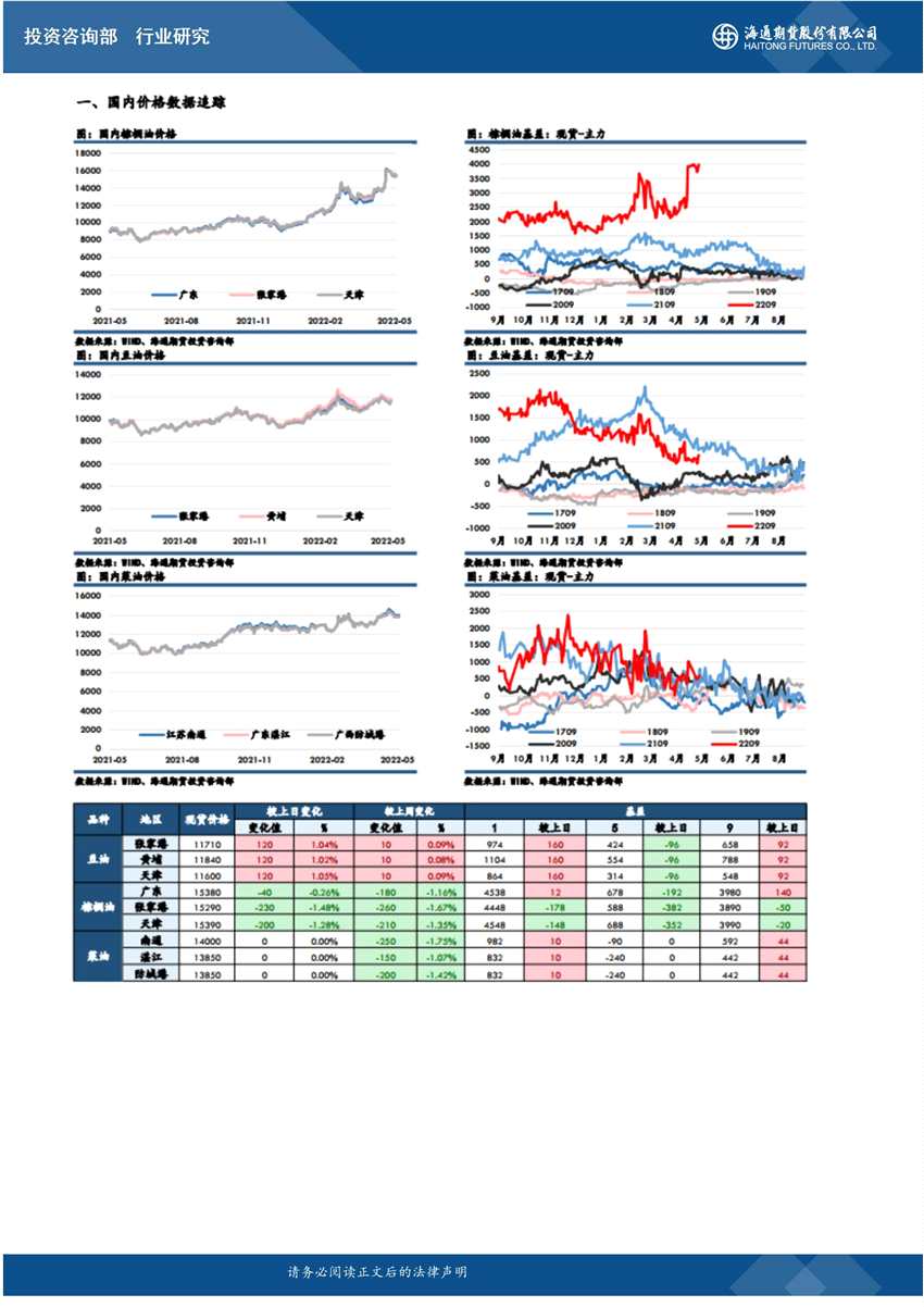 海通期货-油脂-5月13日