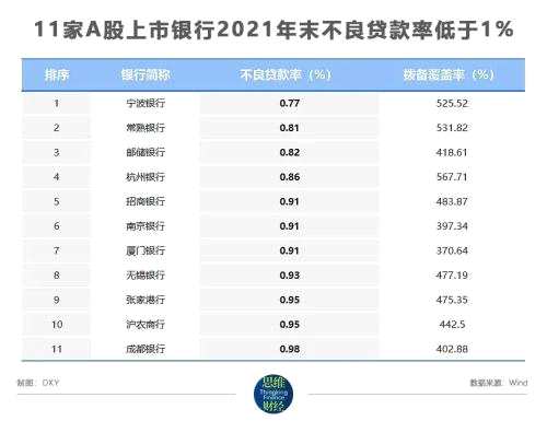 “稳增长”助力银行业估值修复 30家A股上市银行盈利呈两位数增长