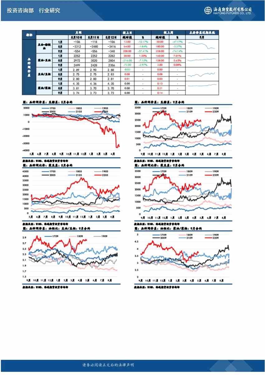 海通期货-油脂-5月13日