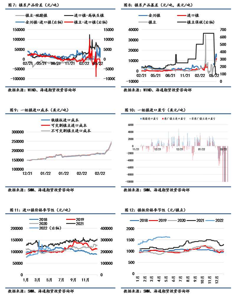 海通期貨-鎳-5月18日