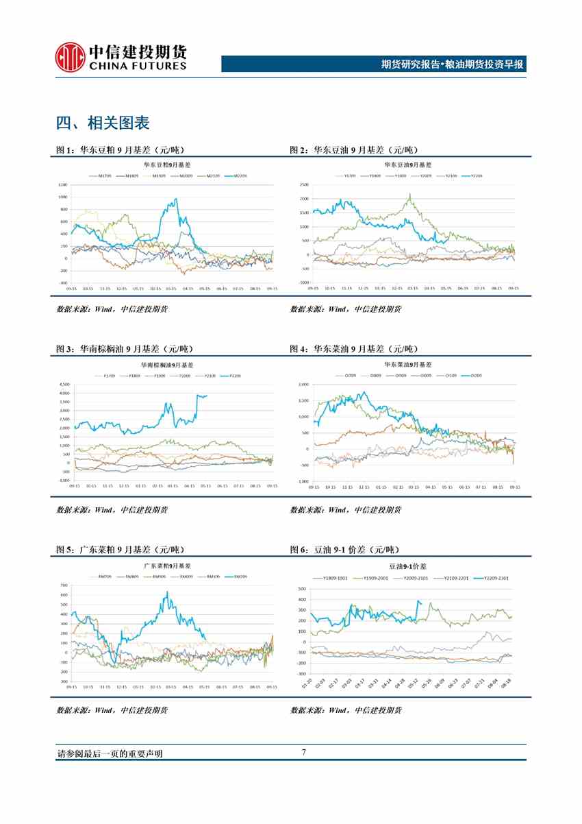 中信建投期货-油脂-5月26日