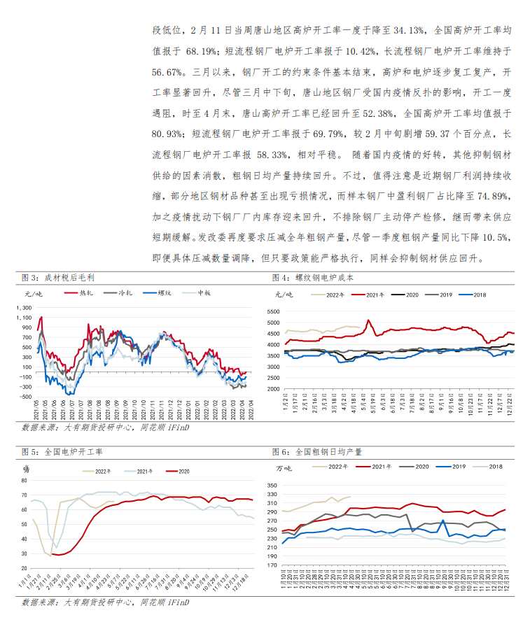 點擊看大圖 大有期貨-鋼材-5月6日