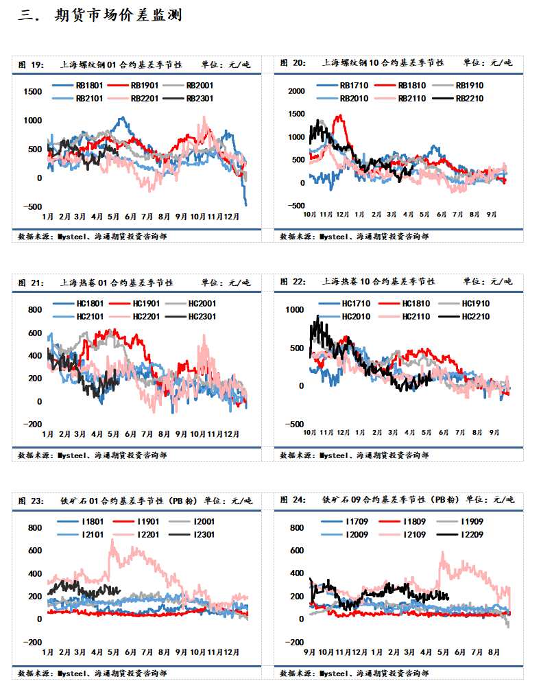 海通期貨-鋼材-5月31日