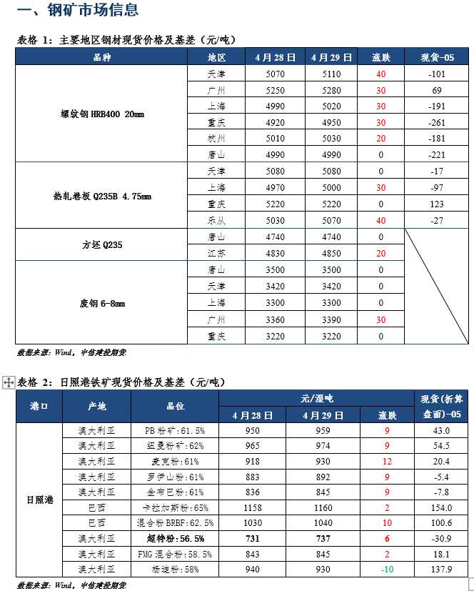 海通期货-钢材-5月5日