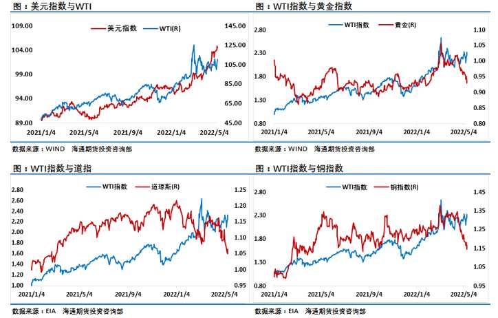 海通期貨-原油-5月16日
