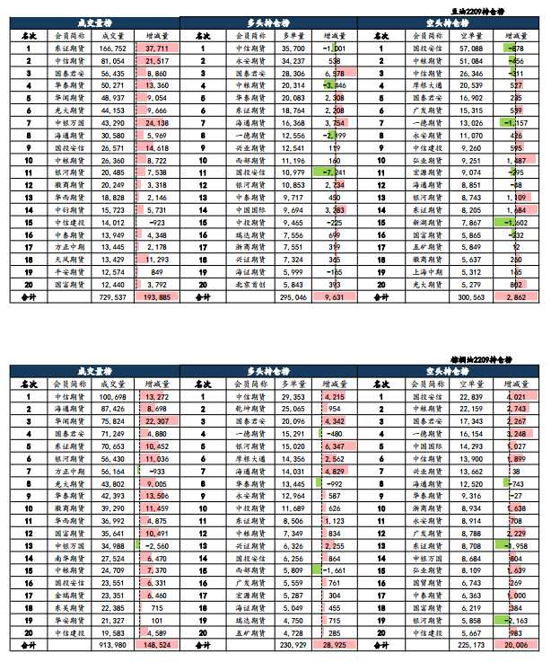 點(diǎn)擊看大圖 海通期貨-油脂-5月30日