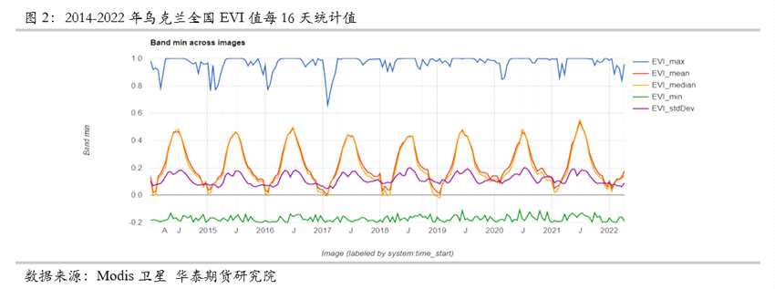 华泰期货邓绍瑞：乌克兰春耕卫星遥感监测