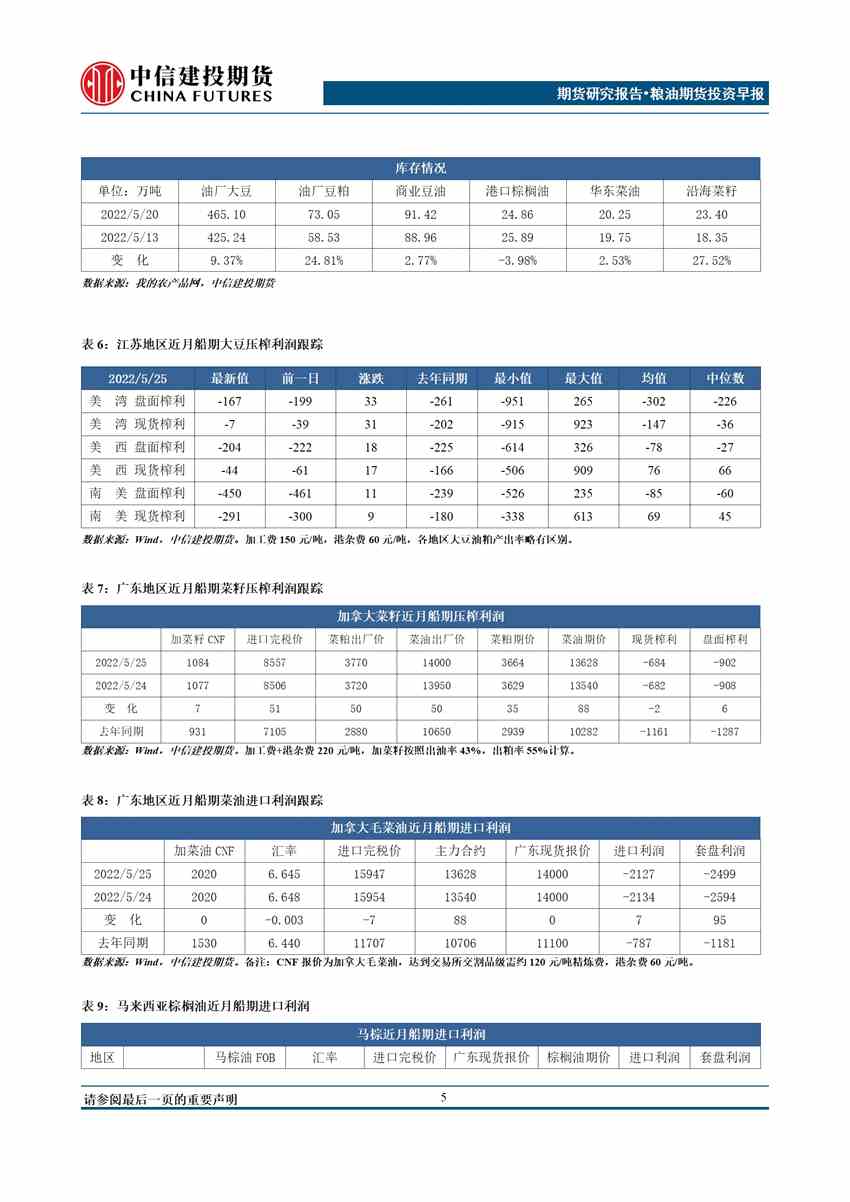 中信建投期货-油脂-5月26日