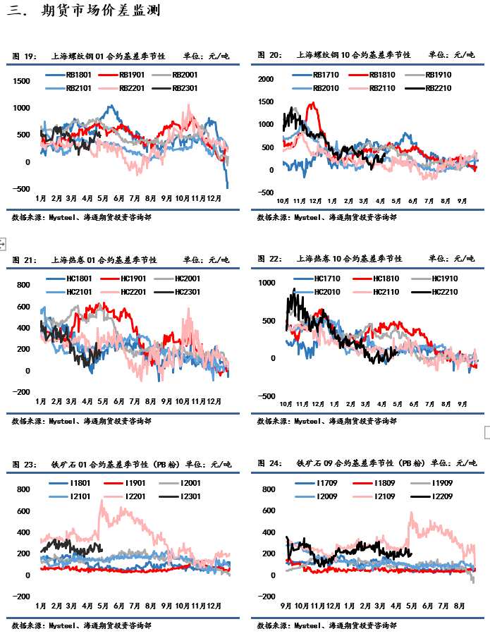 點擊看大圖 海通期貨-鋼材-5月18日