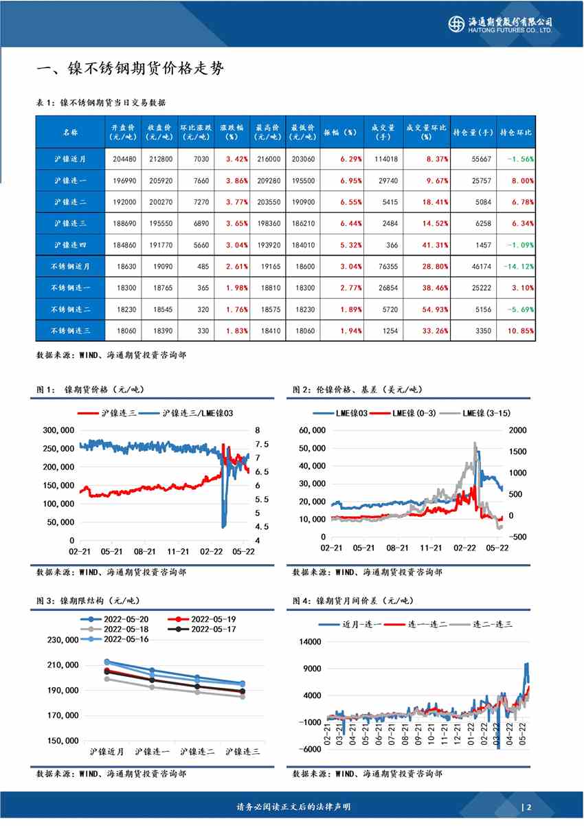 海通期货-镍-5月23日