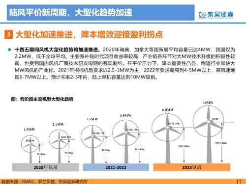 重磅！【东吴电新】海风招标重启，陆风平价新周期--2022年风电策略报告