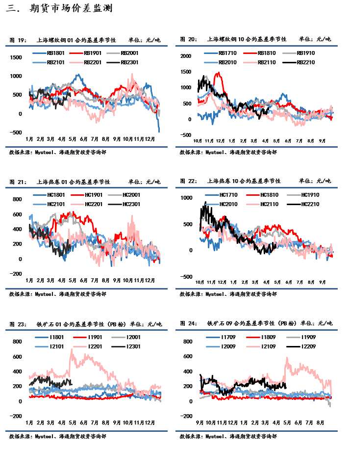 南华期货-钢材-5月17日