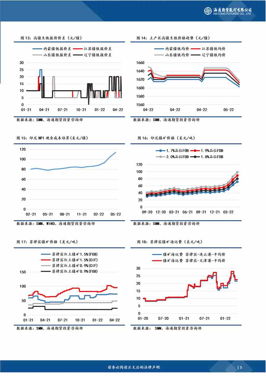 海通期貨-鎳-5月11日