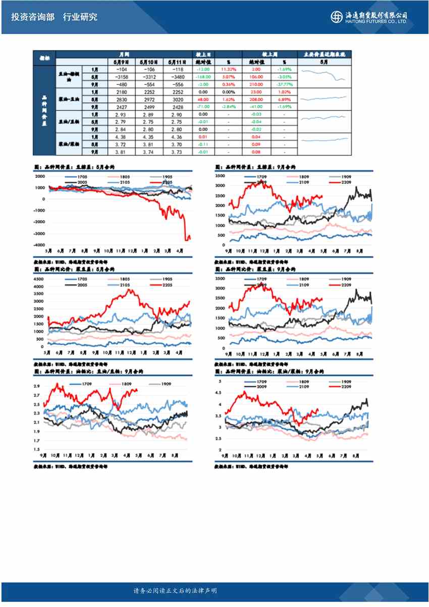 海通期货-油脂-5月12日