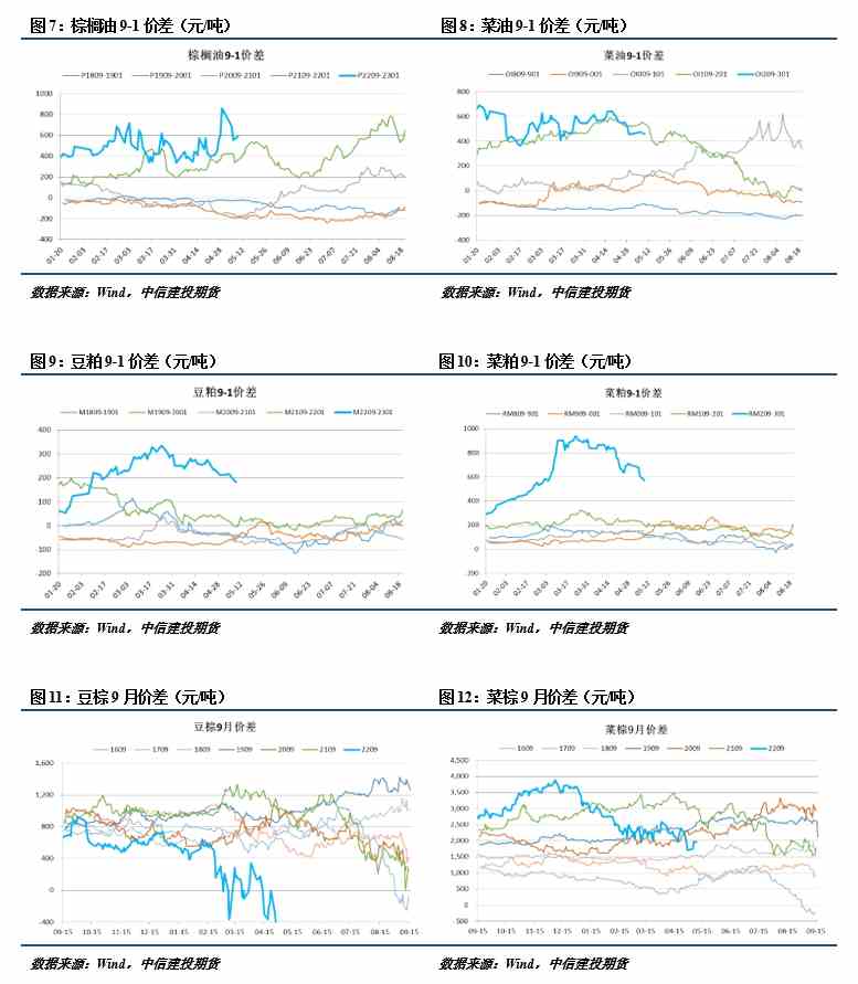 中信建投期貨-油脂-5月17日