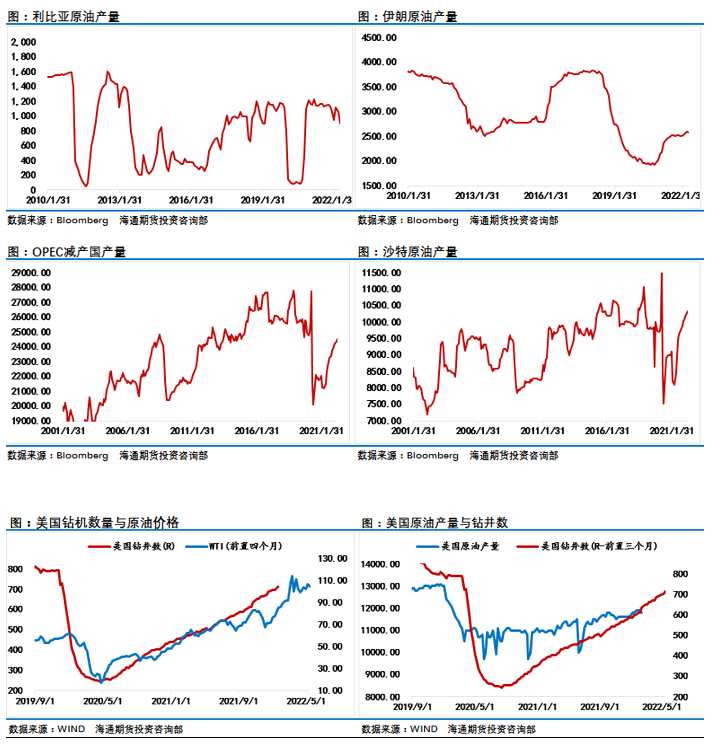海通期貨-原油-5月16日
