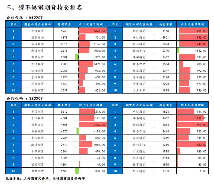 海通期貨-鎳-5月31日