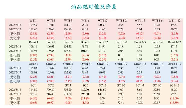 新湖期貨-原油-5月19日