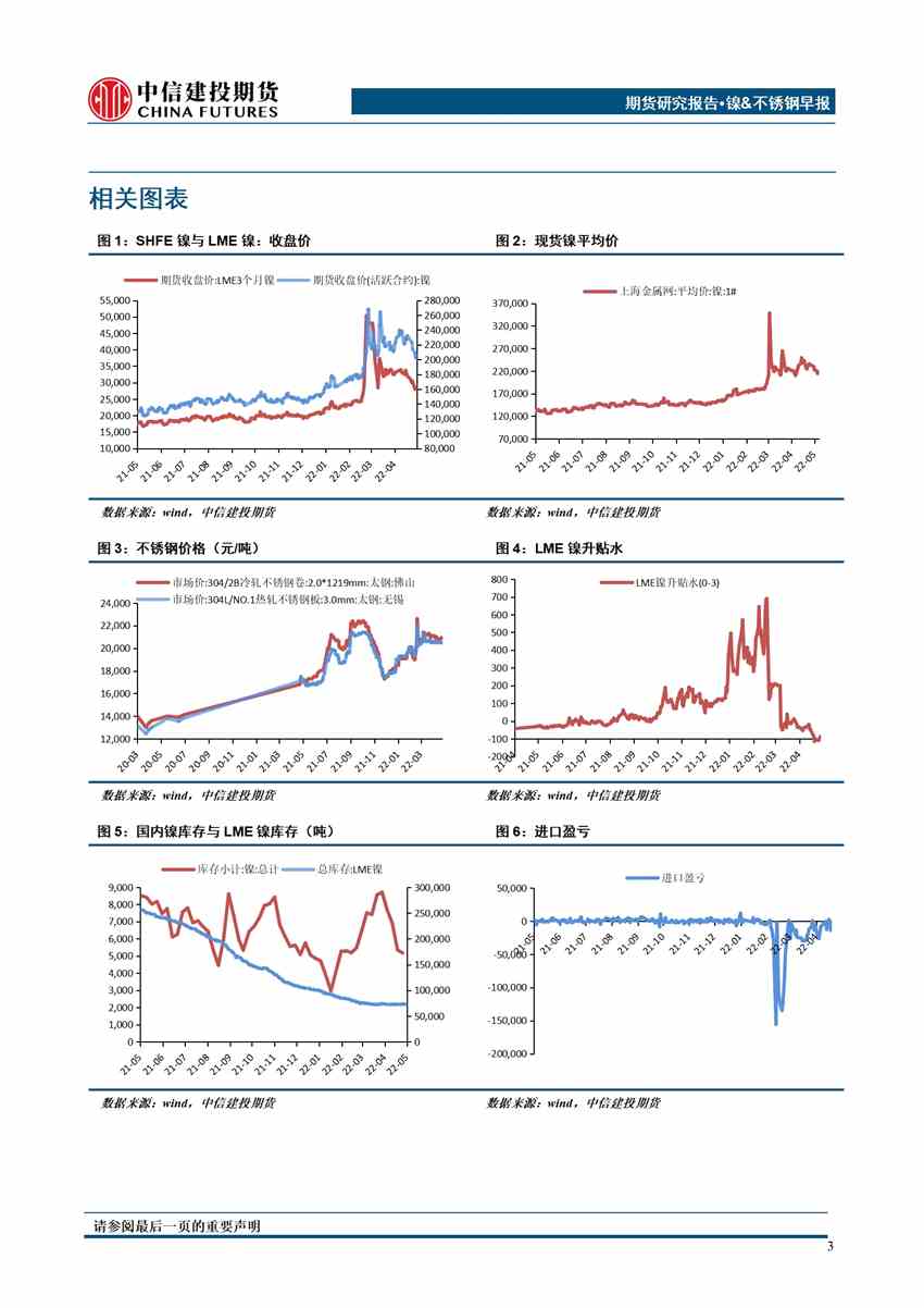 中信建投期货-镍-5月13日