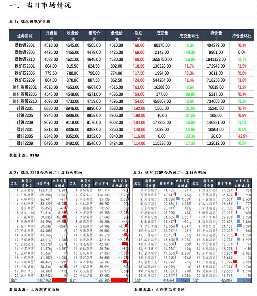 海通期貨-鋼材-5月31日