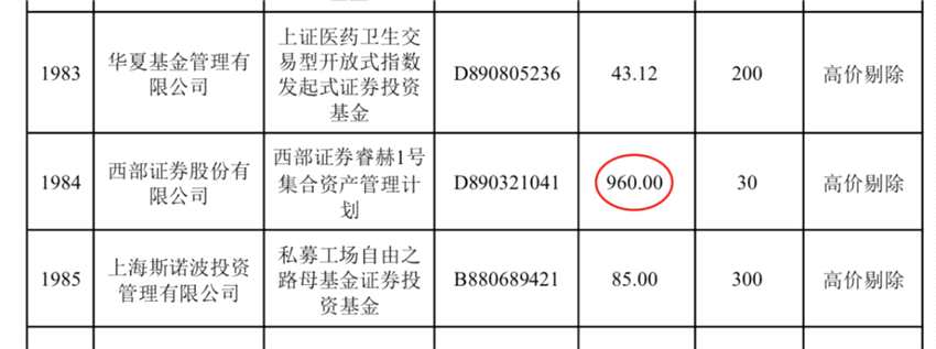 西部證券緊急回應對新股思特威報價較發(fā)行價高30倍